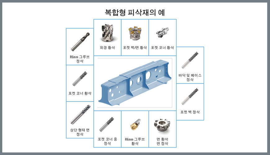 그룹 기술: Industry 4.0 시대의 최고의 운영
